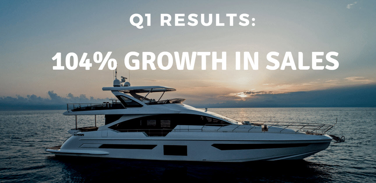 Yacht Sales Grow 104 Percent In First Quarter Of 2021